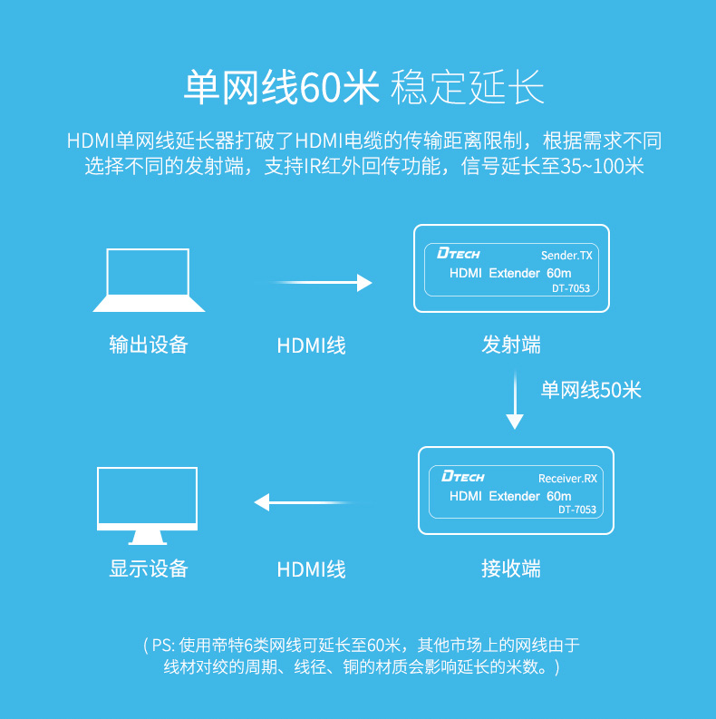hdmi延長器|kvm延長器|光纖延長器|VGA延長器